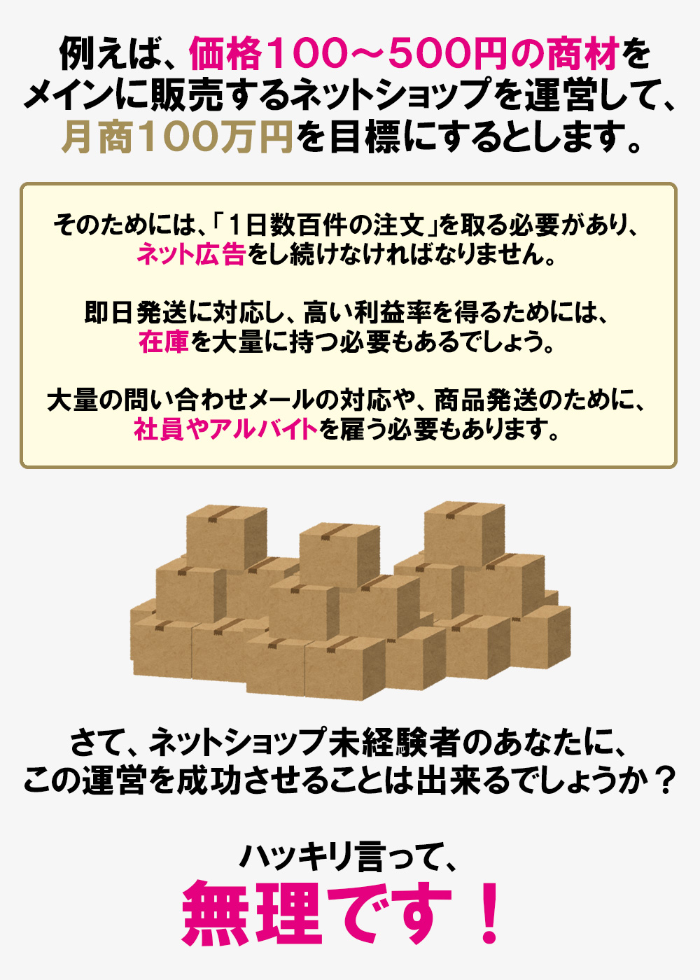 例えば、価格100～500円の商材をメインに販売するネットショップを運営して、月商100万円を目標にするとします。