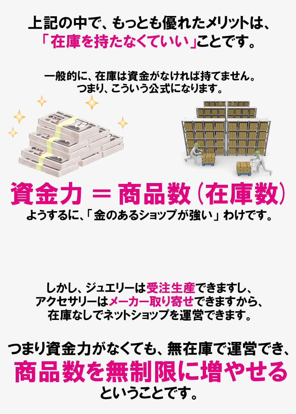 つまり資金力がなくても、無在庫で運営でき、商品数を無制限に増やせるということです。